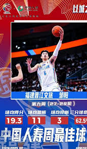 失利